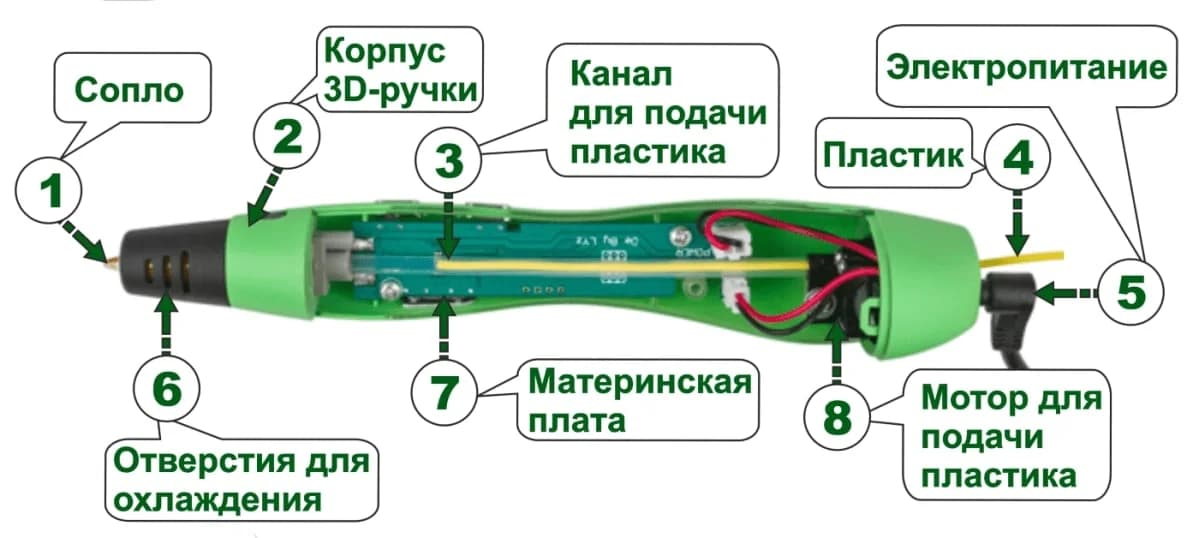 Фото — 📌Наше увлекательное рисование! Пробы, ошибки, выводы. 